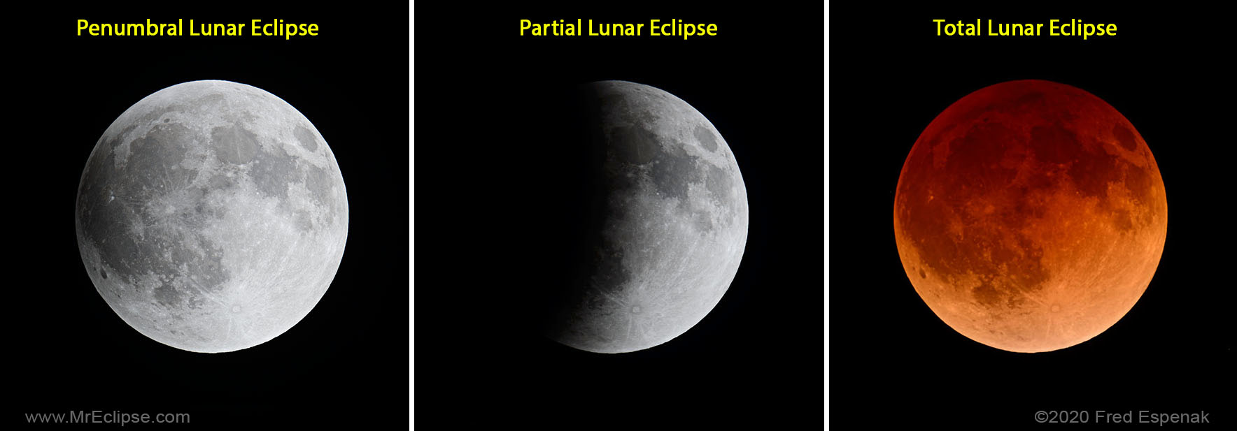 What Are The Two Types Of Lunar Eclipses