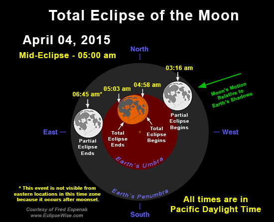 2015 Total Lunar Eclipse