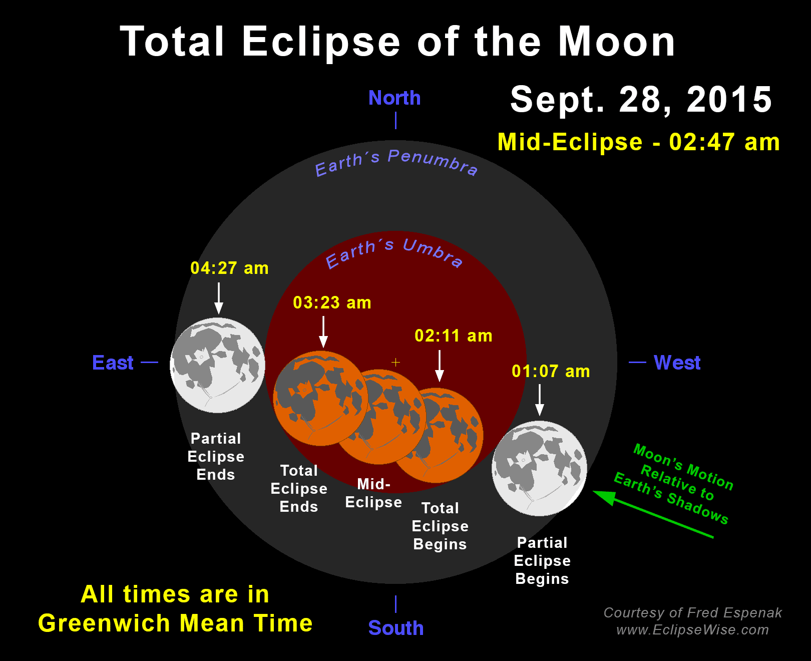 Total Eclipse of the Moon September 2728, 2015