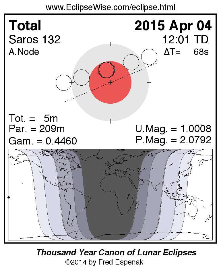 http://eclipsewise.com/oh/oh-figures/ec2015-Fig02.pdf