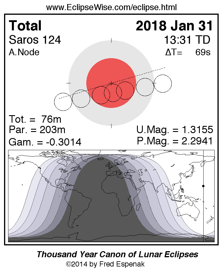 Eclipsewise Total Lunar Eclipse Of 2018 Jan 31