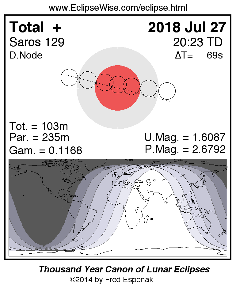 Eclipsewise Total Lunar Eclipse Of 2018 Jul 27