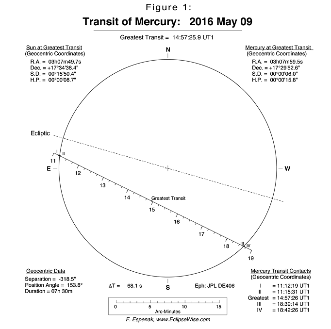 Mercury Transit 9 May 2016