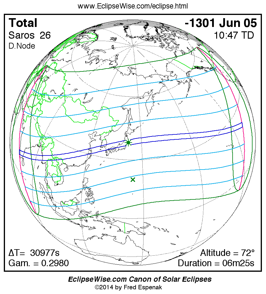 total eclipse 72