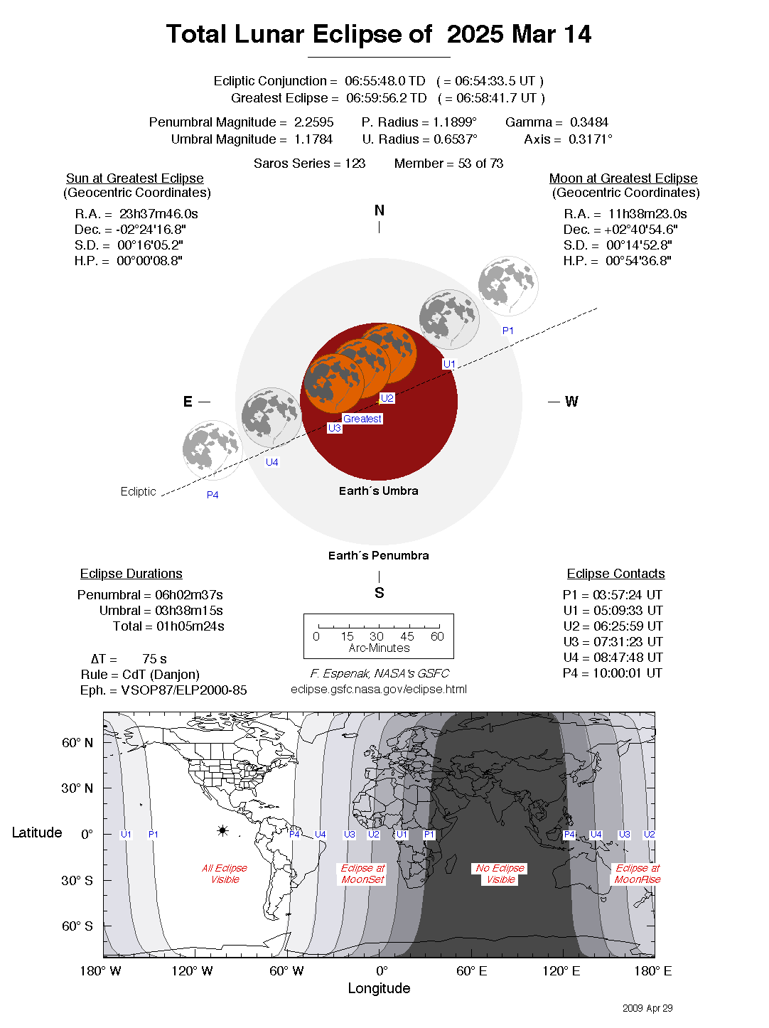 EclipseWise Total Lunar Eclipse of 2025 Mar 14