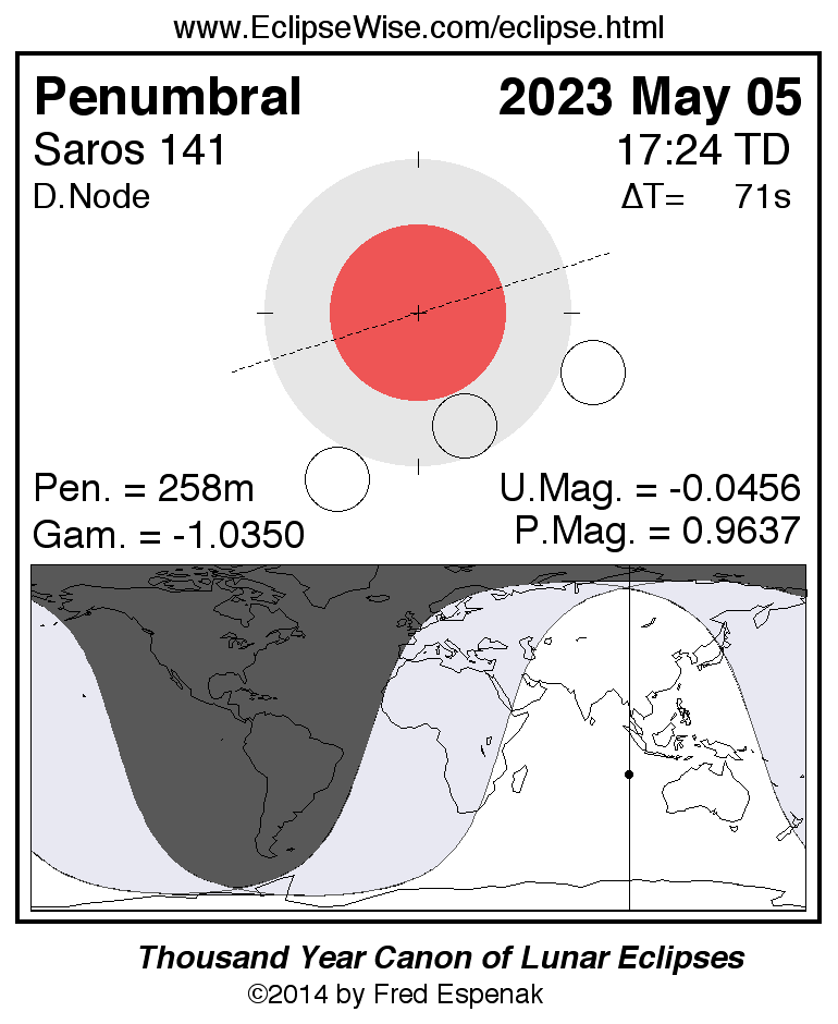 Lunar Eclipse 2023 DamianHarlen
