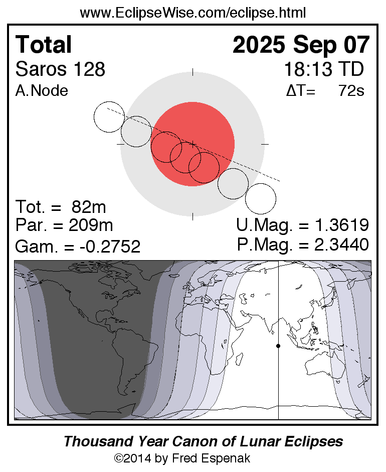 EclipseWise Total Lunar Eclipse of 2025 Sep 07