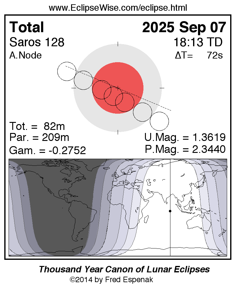 2025 Calendar With Lunar Eclipses Usa Cherri Regine