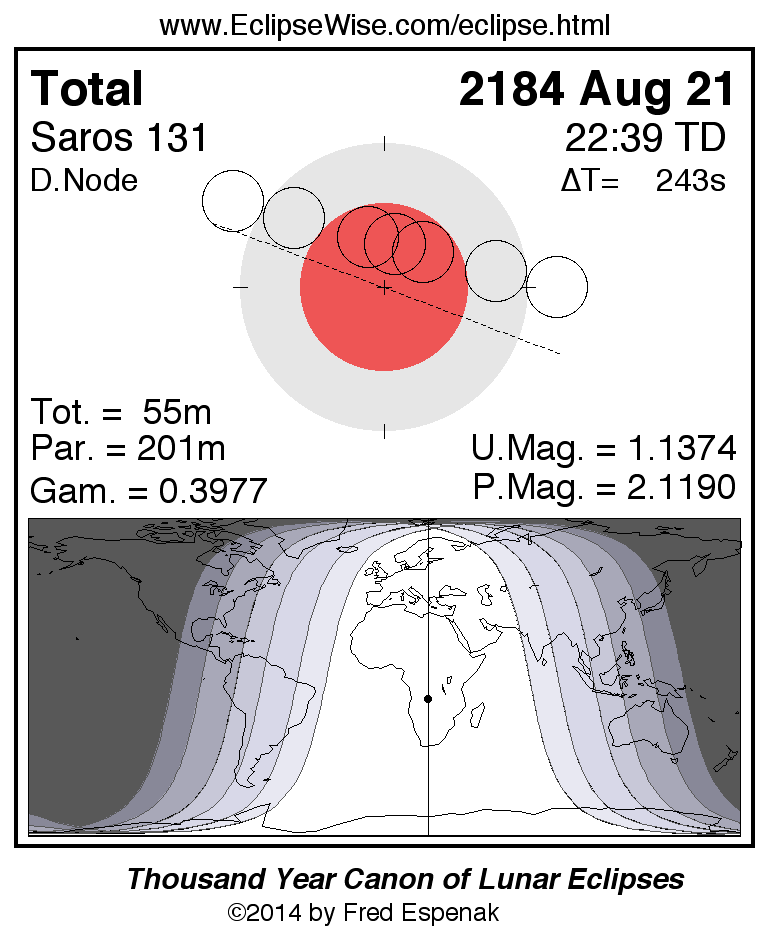EclipseWise - Total Lunar Eclipse of 2184 Aug 21
