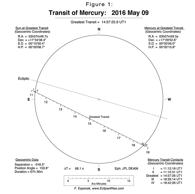 2016 Transit of Mercury