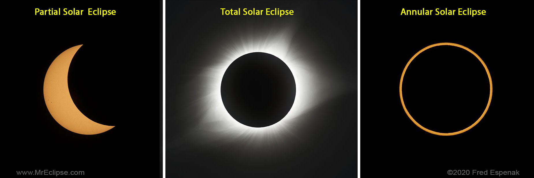 solar eclipse umbra