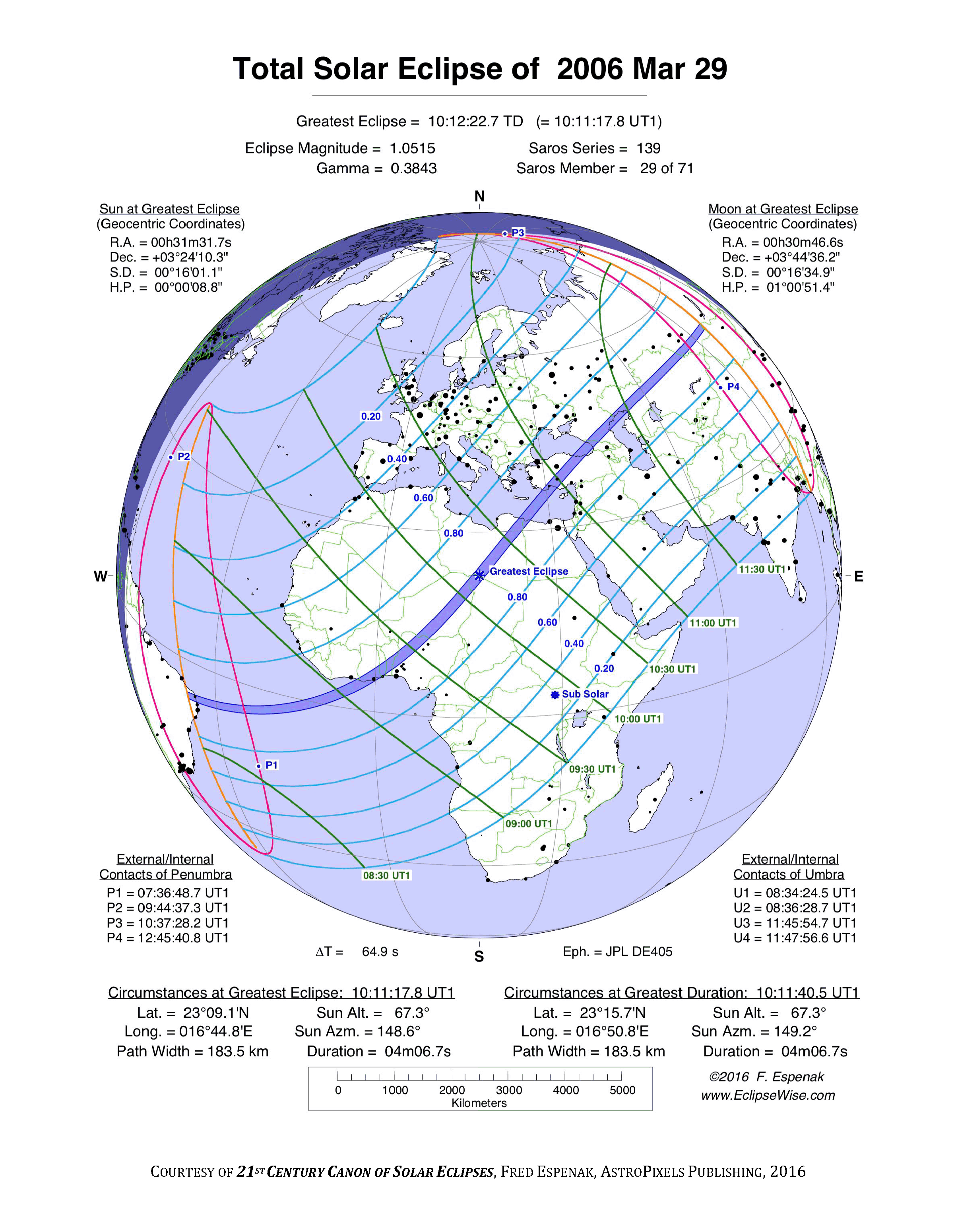 Total Solar Eclipse: March 29, 2006
